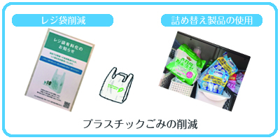 海の豊かさを守ろう