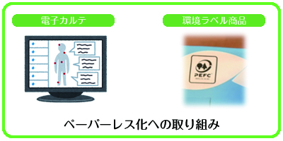 陸の豊かさも守ろう