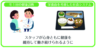 すべての人に健康と福祉を