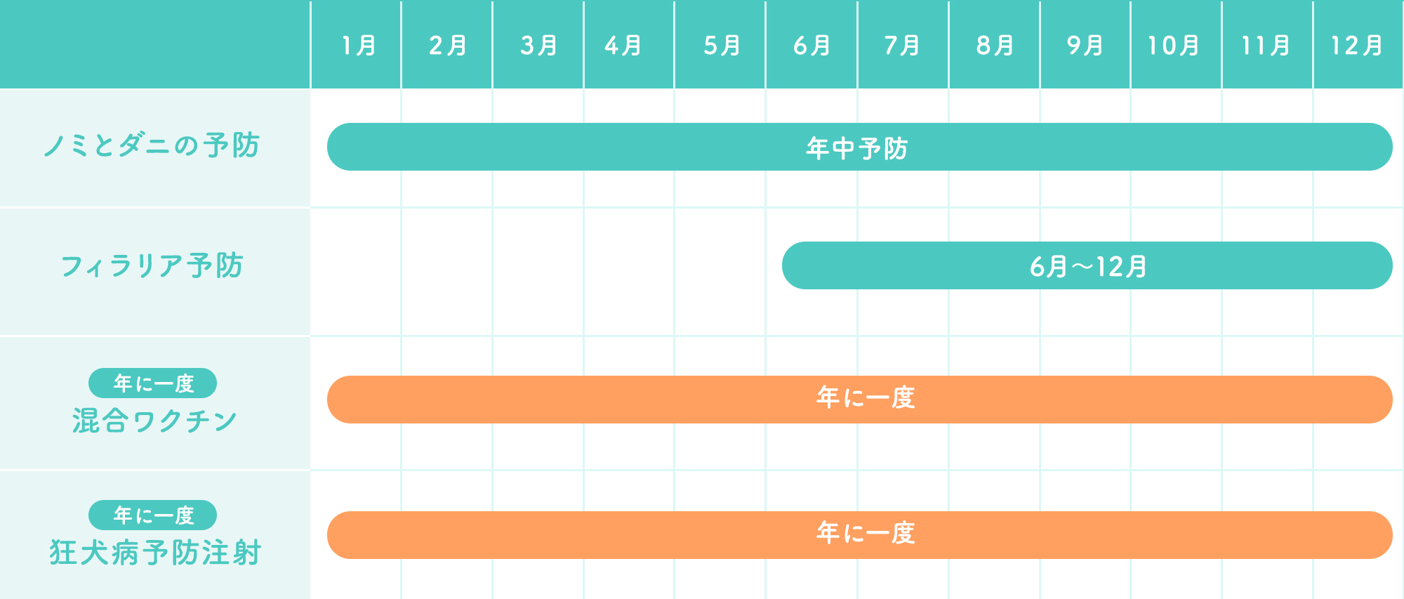 1年間の予防スケジュール(参考)